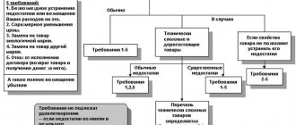 Как можно вернуть товар без бирки, но с чеком