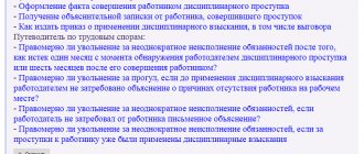 Article 193 of the Labor Code of the Russian Federation