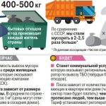 Услуги вывоза ТБО (твердых бытовых отходов) в частном секторе
