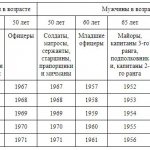 возраст военнообязанных в РФ